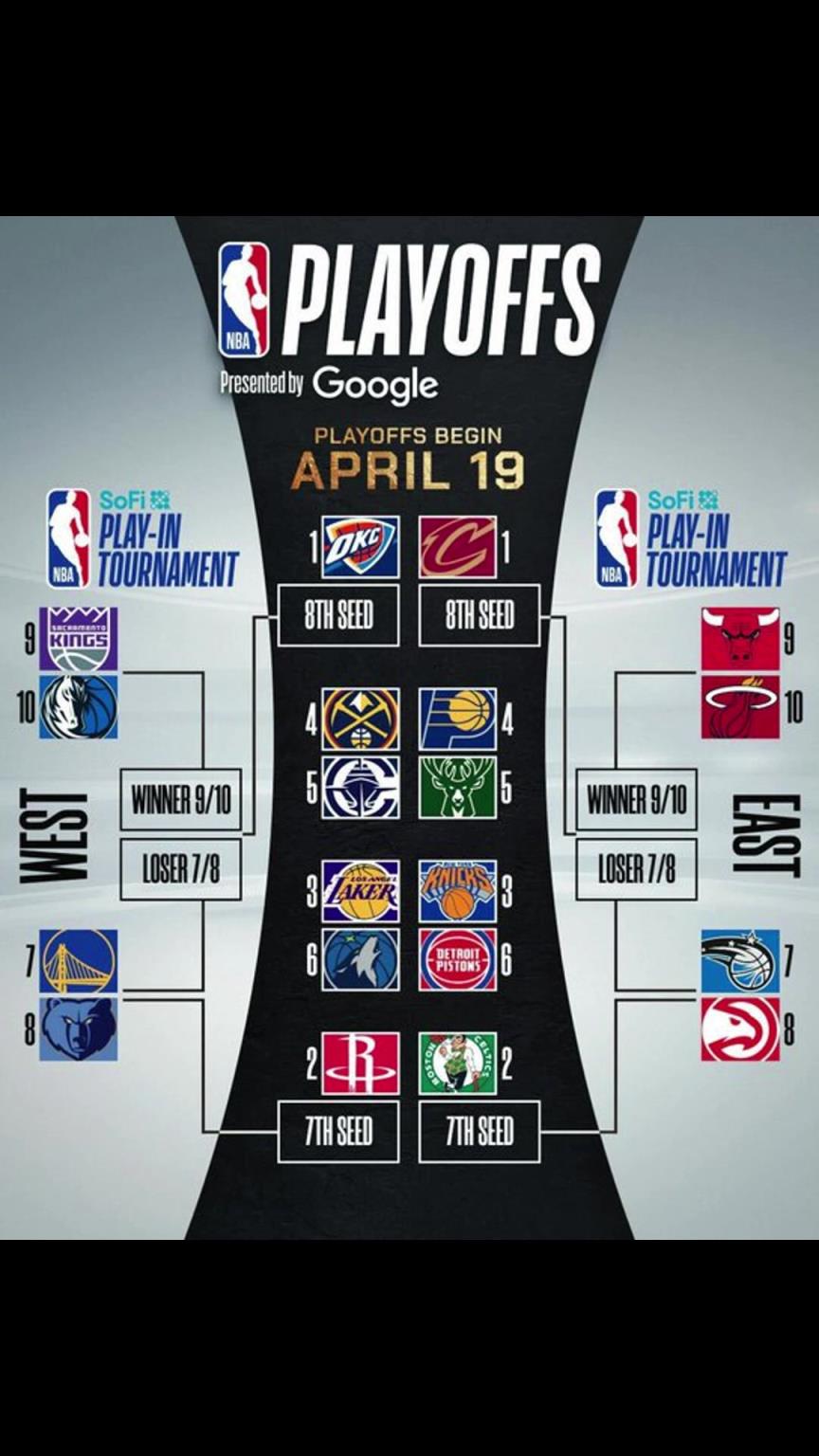 誰晉級？季后賽對陣出爐！快船vs掘金 湖人vs狼 勇士附加賽