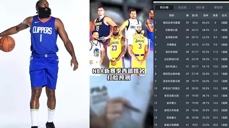 打臉繼續(xù)！賽季初王猛預(yù)測快船未進(jìn)前十 如今排名第五打進(jìn)季后賽