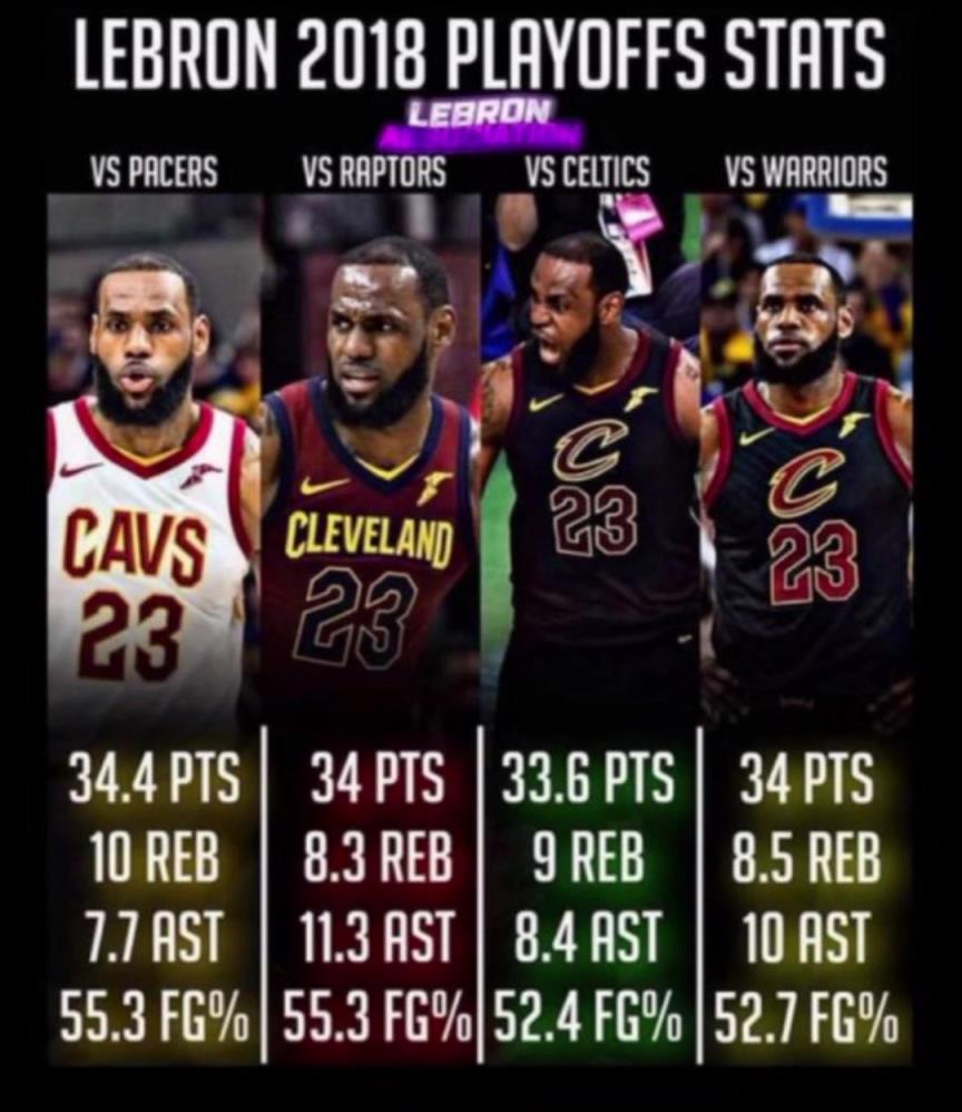 如果2018的滅霸詹重現(xiàn)，那五個字應該是穩(wěn)的